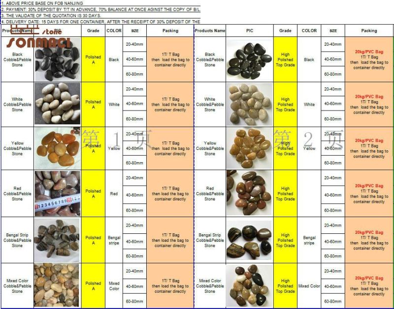 Landscaping Polished Multicolor River Stone Pebbles for Garden Decoration