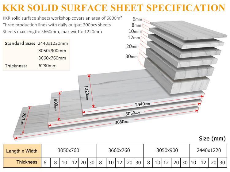 Unsaturated Polyester Resin Stone Sheets Translucent Stone Acrylic Solid Surface