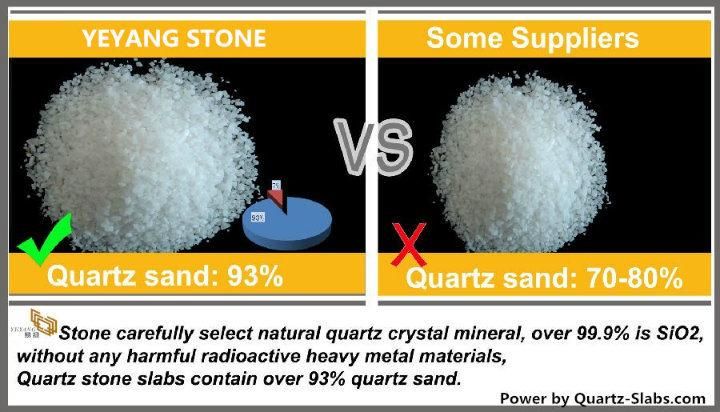 White/Grey/Beige/Middle White Quartz Artificial Stone Slab/Tiles for Kitchen Countertop Bathroom