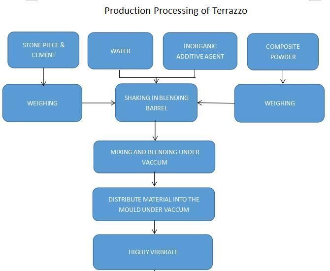 Popular Choice Terrazzo Stone Vanity Top Eco-Friendly Building Material