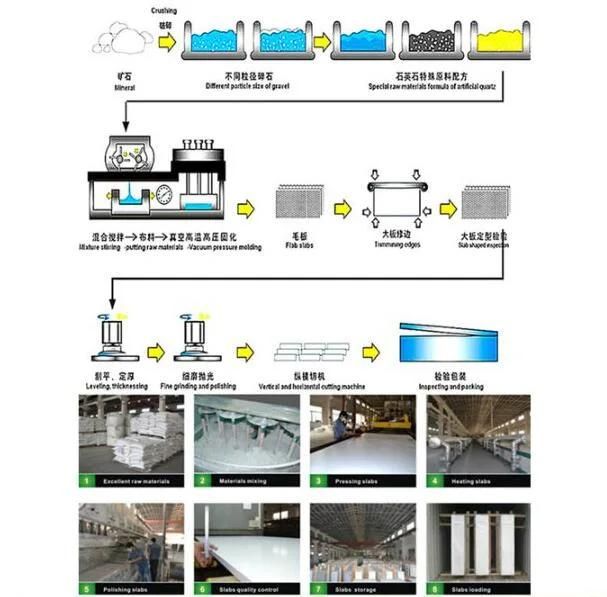 Kitchen/Bathroom/Island/Worktop White Countertop/Countertops Quartz with Grey/White/Brown/Black/Blue Artificial Slabs/Tiles