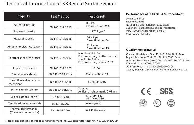 Solid Surface Marble Looks Sheet Corian Shower Wall Panels Solid Surface