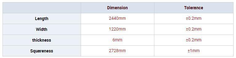 Sandstone Translucent Acrylic Panel 10mm Thickness for Wall Cladding