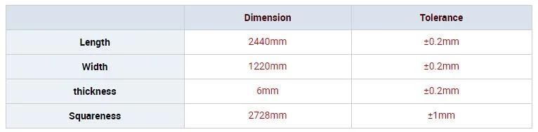 Semi Transparent Acrylic Sheets Cabinet Material
