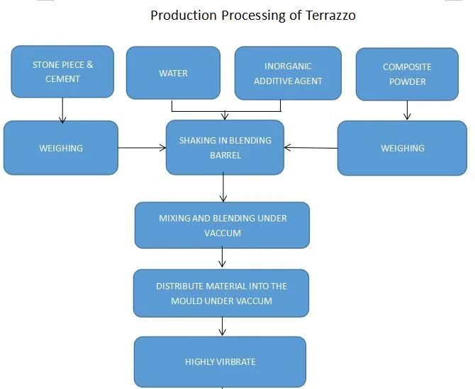 Latest Design Artificial Stone Terrazzo Tiles and Slab Manufacturer Supplier