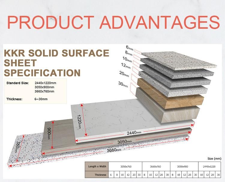 Solid Surface Artificial Stone Marble Veinning Acrylic Sheet Solid Surface