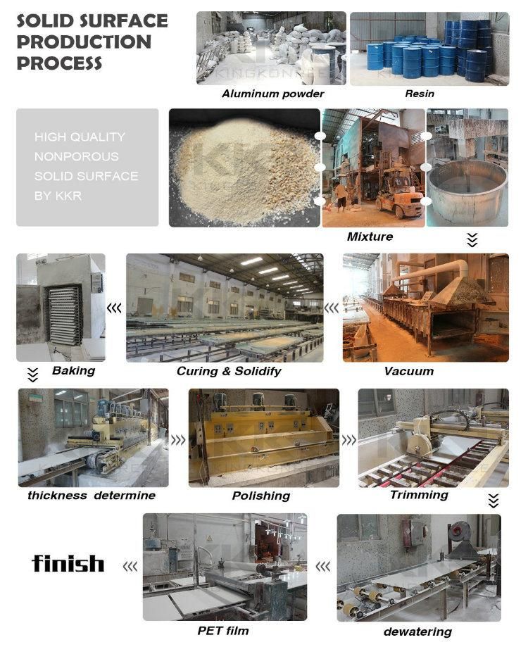 Wholesale Bendable Shape Pure Acrylic Solid Surface Resin Stone for Countertop