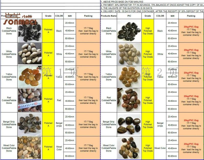Decorative Mixed Color River Stone Pebble Mosaic
