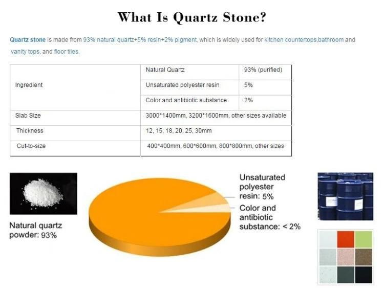 Best Price Guangzhou Factory Direct Natural Marble Stone