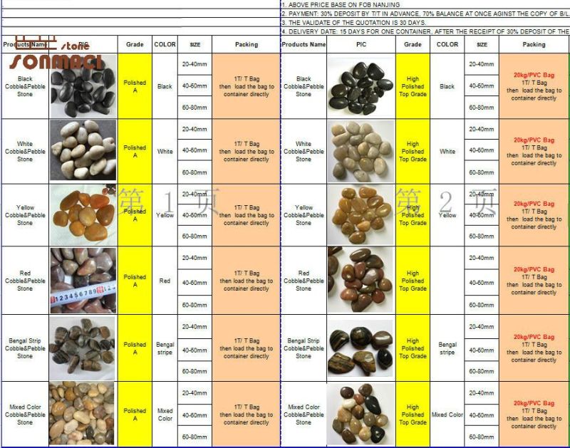 Colorful Natural Quartz Wash Pebble Stone
