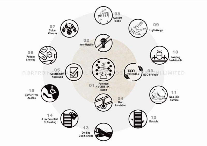 Fibrpro FRP/GRP En124 Multifunctional Stone Drain Hole Cover