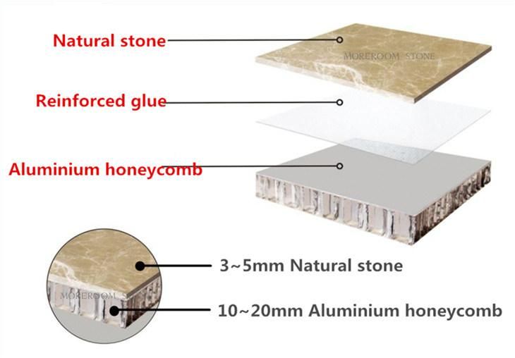Lightweight Natural Stone Calacatta Gold Marble Composite Aluminum Honeycomb Panel for Wall Tile