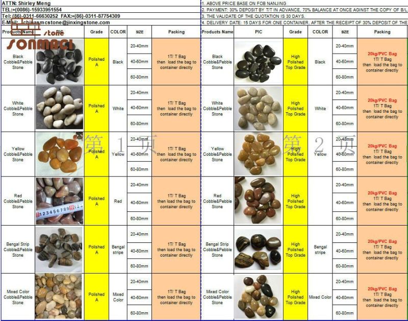 Natural Black Pebble River Rock Paving Stone