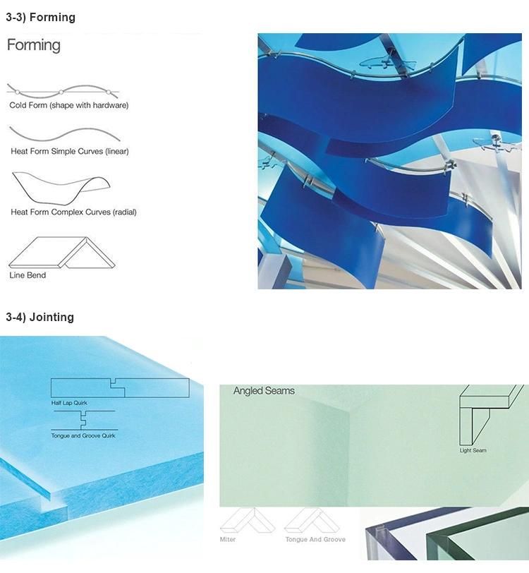 White Line PETG Sheet Building Material Acrylic Sheet
