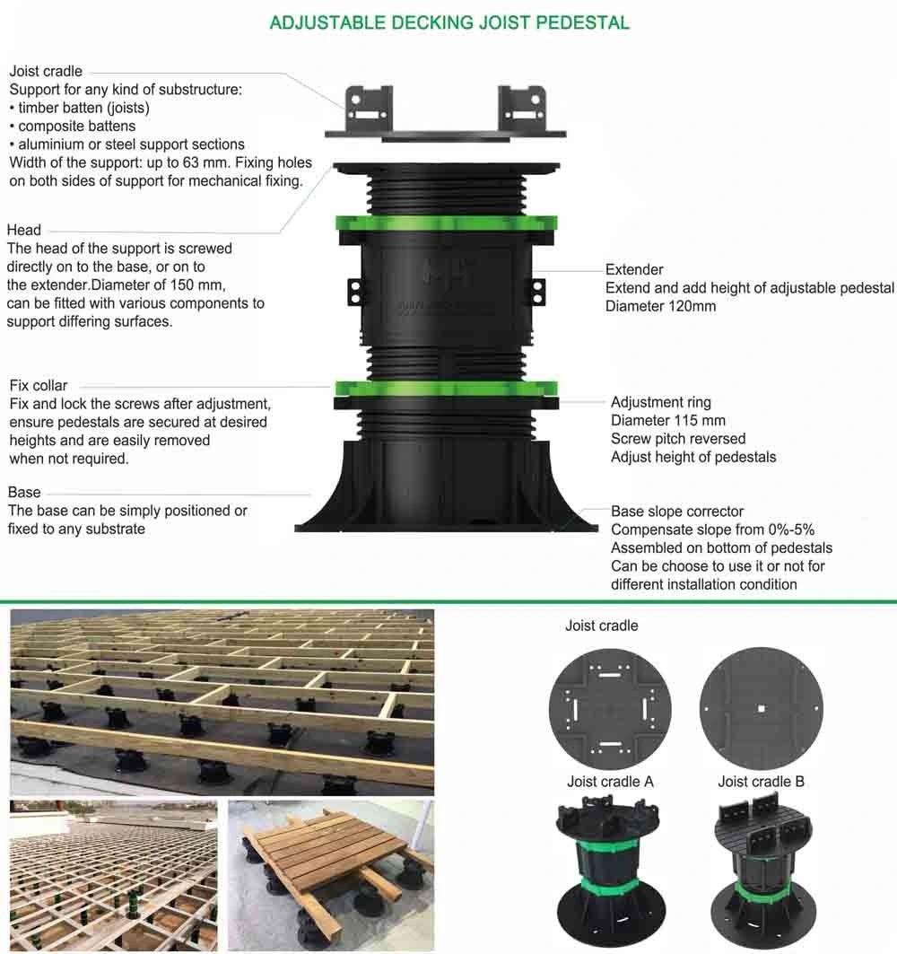 High Quality Adjustable Plastic Support Pedestal